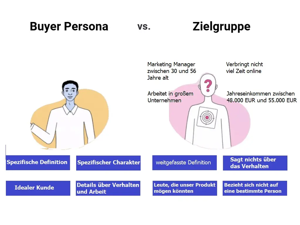 Persona vs. Zielgruppe